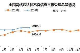 ?承接一切复出！恩比德今日训练未戴护具 明战火箭升级为成疑